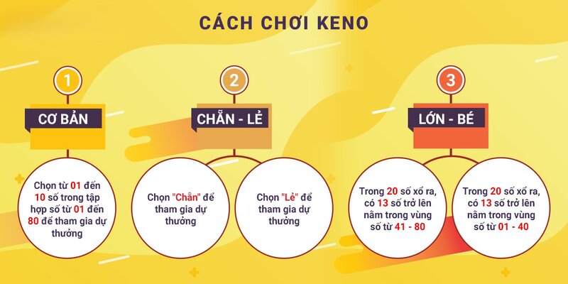 Cách chơi xổ số Keno dễ làm quen với người mới