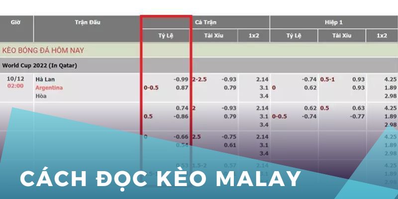 Cách xem tỷ lệ kèo Malay chuẩn xác trên bảng kèo