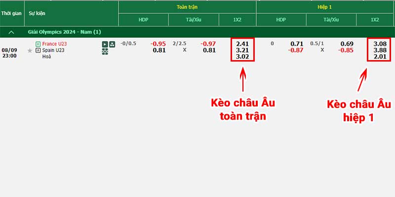 Bảng kèo U23 Pháp vs U23 Tây Ban Nha tại Chung kết Olympic 2024 Bóng đá nam